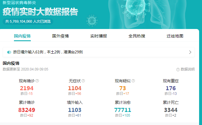 ���͹�״��������ͨ�棺�㶫1���������˽��ţ���ֹ��4��9��9ʱ